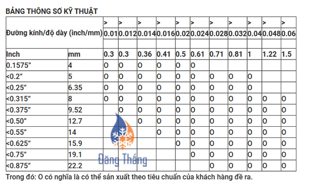 Thông số kỹ thuật ống đồng cuộn Hailiang dạng LWC